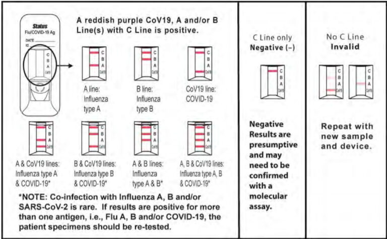 Status™ COVID-19 Flu - JANT PHARMACAL CORPORATION